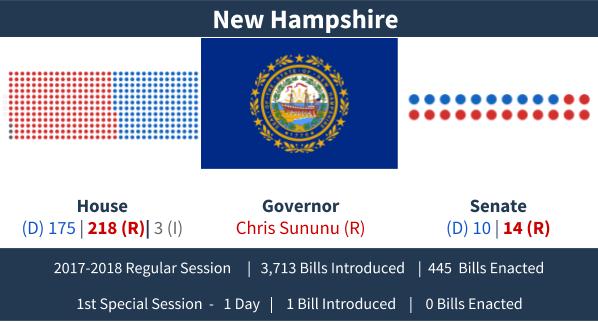 New Hampshire - Adjournment Graphic